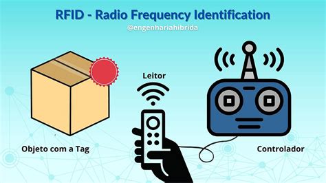 rfid radio frequency identification